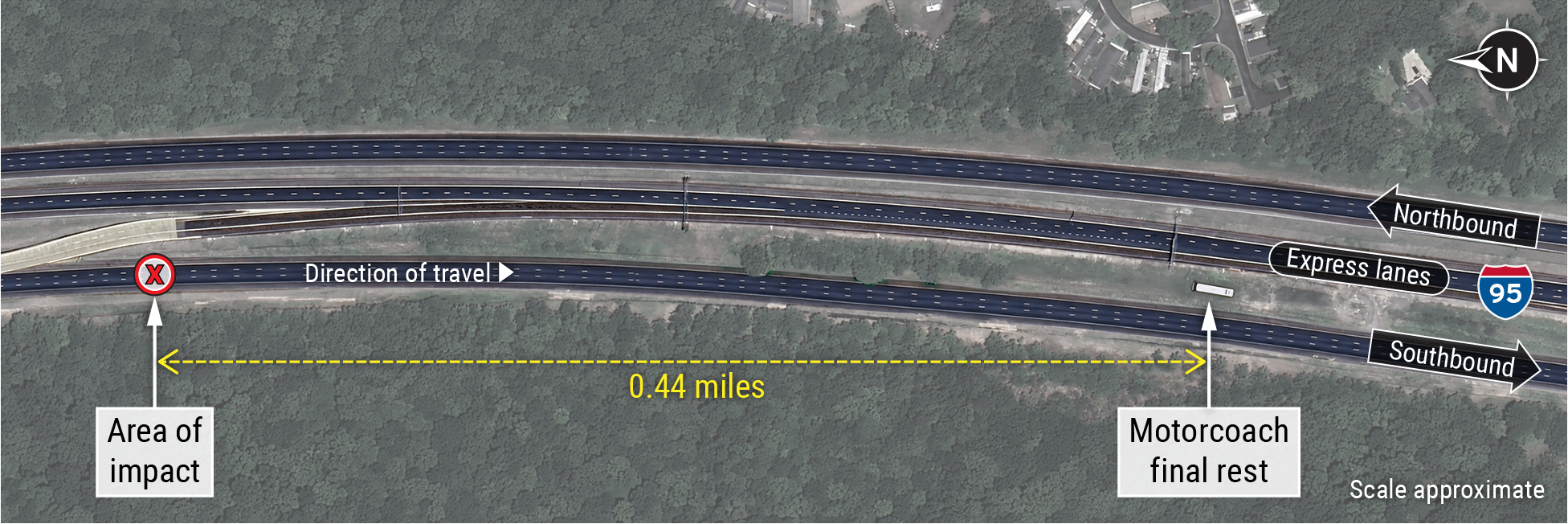 NTSB: Bus in Virginia crash that killed Greenfield family did not stop for nearly half mile
